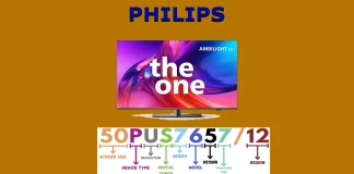 PHILIPS TV-modelnummer, betydning, forklaring